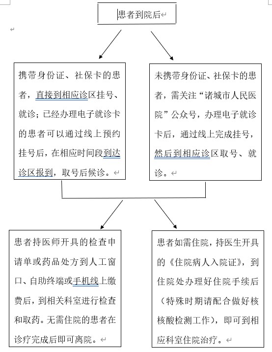 門診患者就診流程.jpg